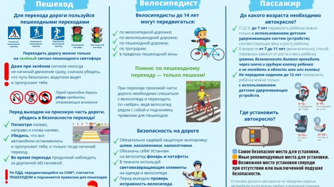 Помните Правила дорожного движения!