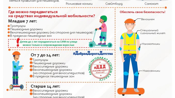 Правила использования СИМ